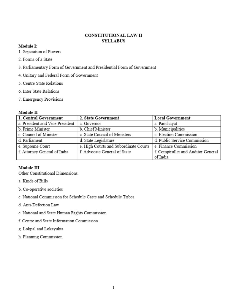 Constitutional Law Notes Part 1 | PDF | Legislature | Cabinet (Government)