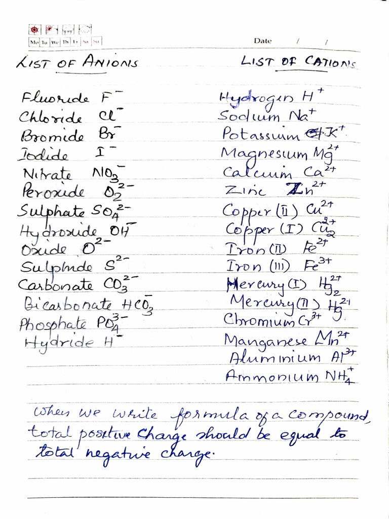 List of Cations and Anions | PDF
