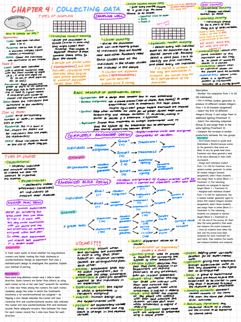 AP Stats Chapter 4 Notes | PDF | Sampling (Statistics) | Evaluation Methods