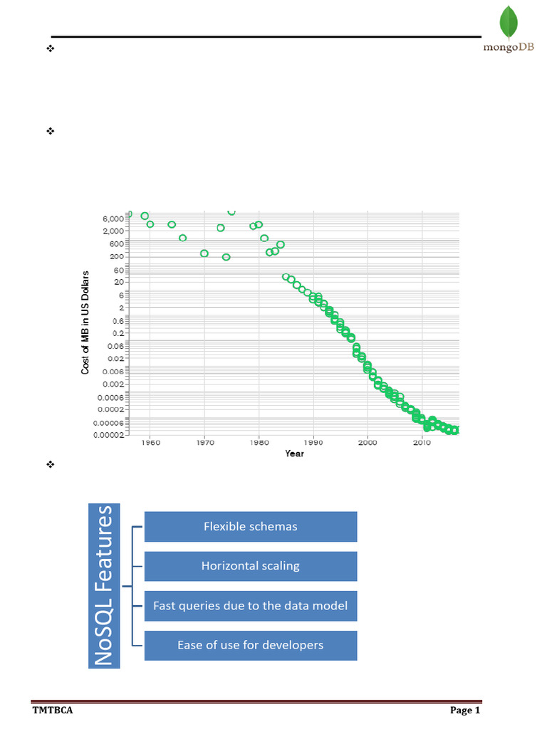 Unit 1 Concepts of NoSQL MongoDB | PDF | No Sql | Data Type