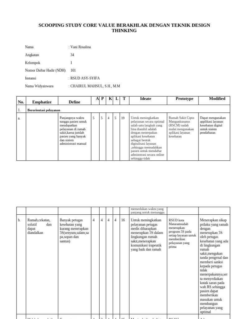 Contoh Design Thinking | PDF