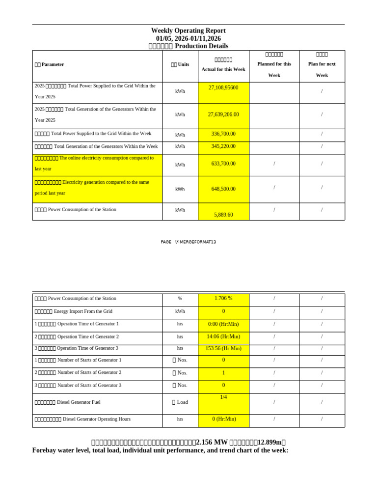 Weekly Work Report (January 05-11, 2026) | PDF | Electric Energy ...