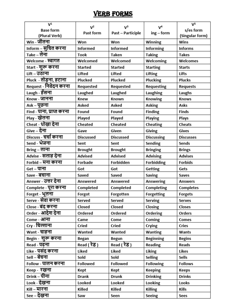 Verb Forms | PDF | Linguistics | Linguistic Morphology