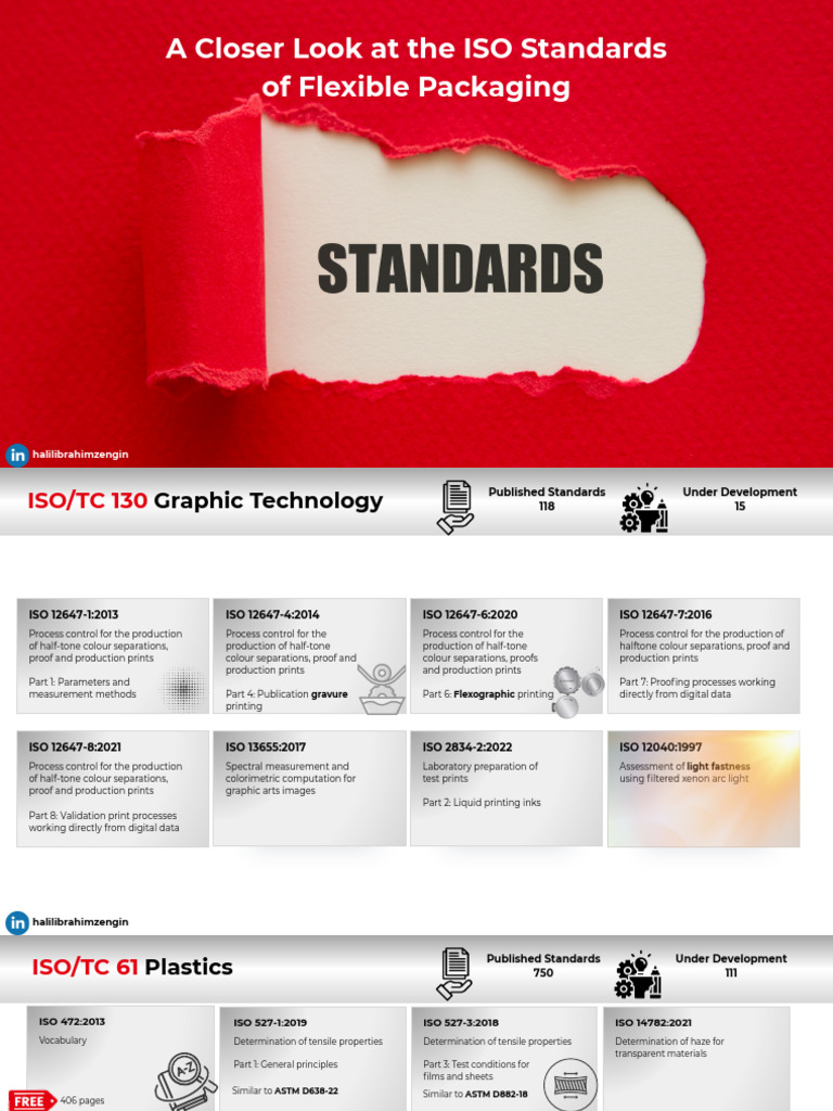 Flexible Packaging ISO Standards Rev.1-2 | PDF | Applied And ...