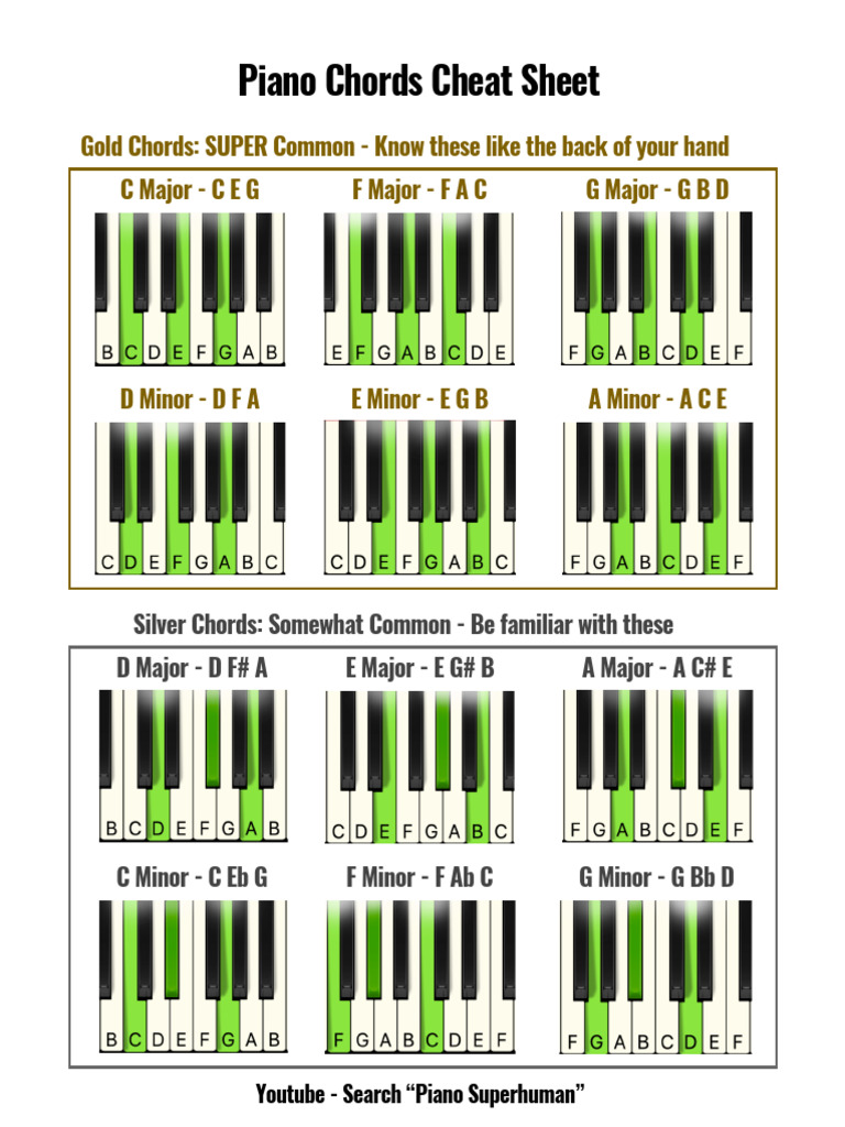 Piano Chords Cheat Sheet - Root Position.pdf | PDF