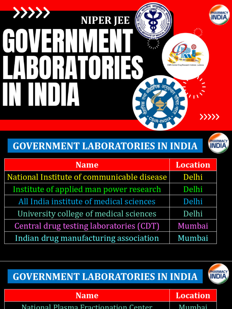 Govt Labs in India | PDF