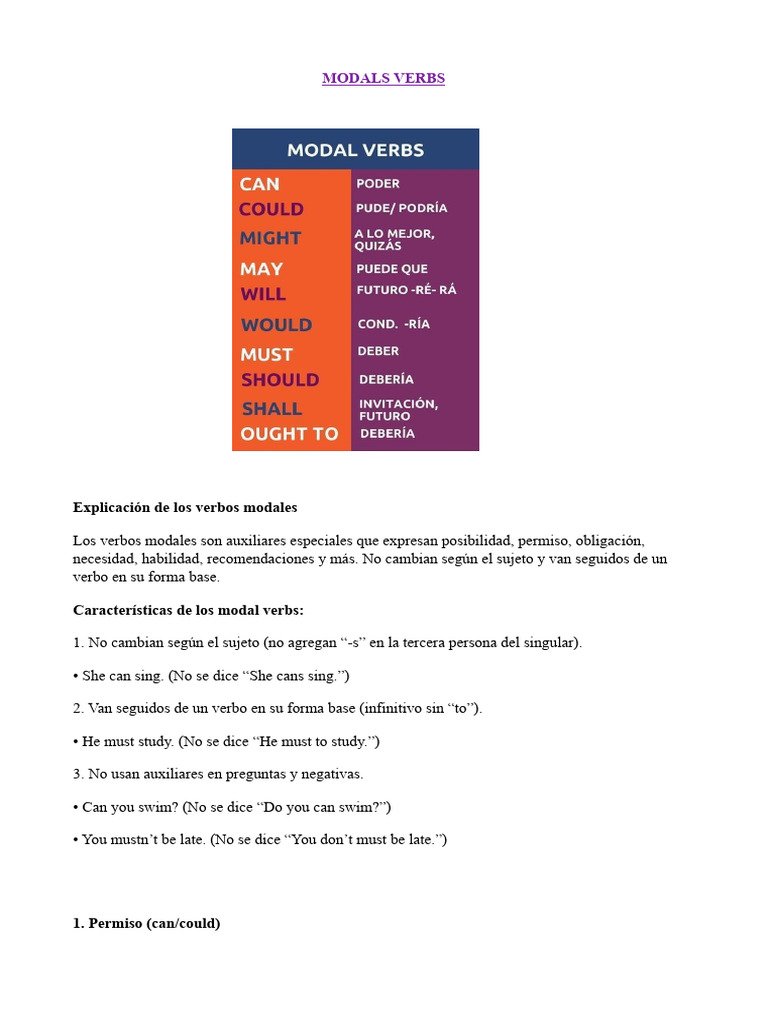 Explicación Verbos Modales | PDF