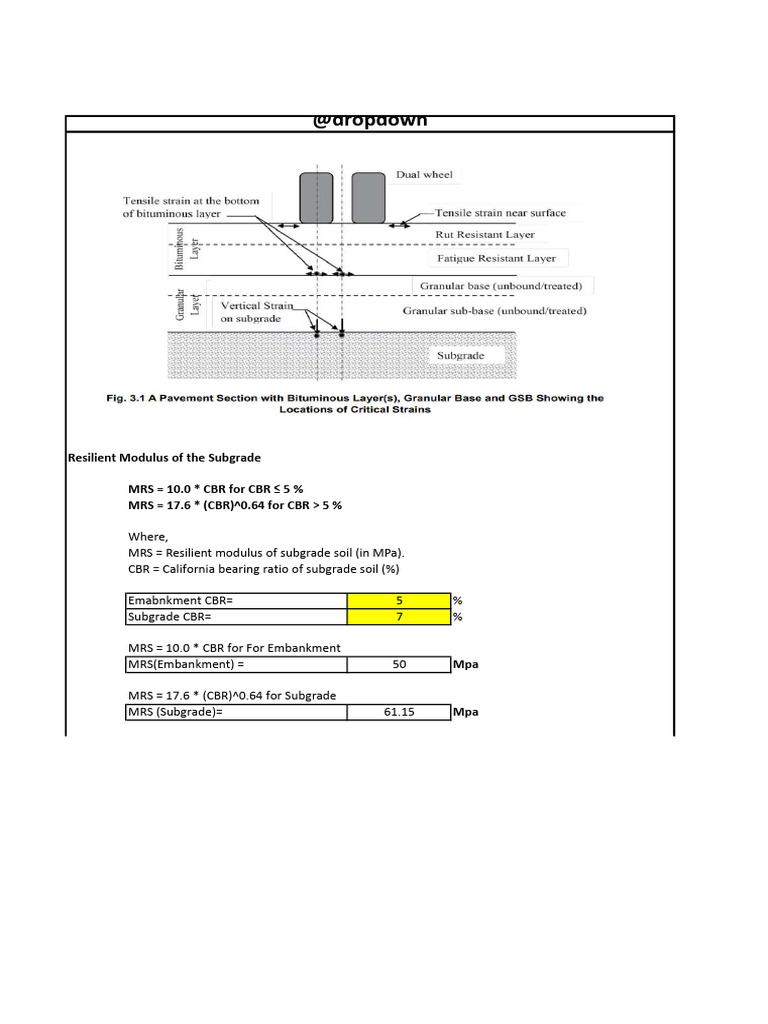 Flexible Pavement Design | PDF | Young's Modulus | Road Surface