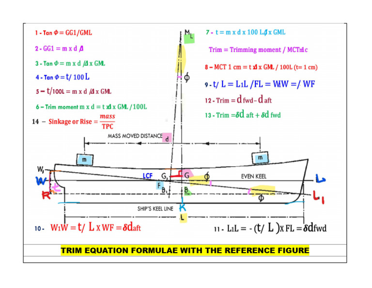 Trim Formulae - Ch-6 | PDF