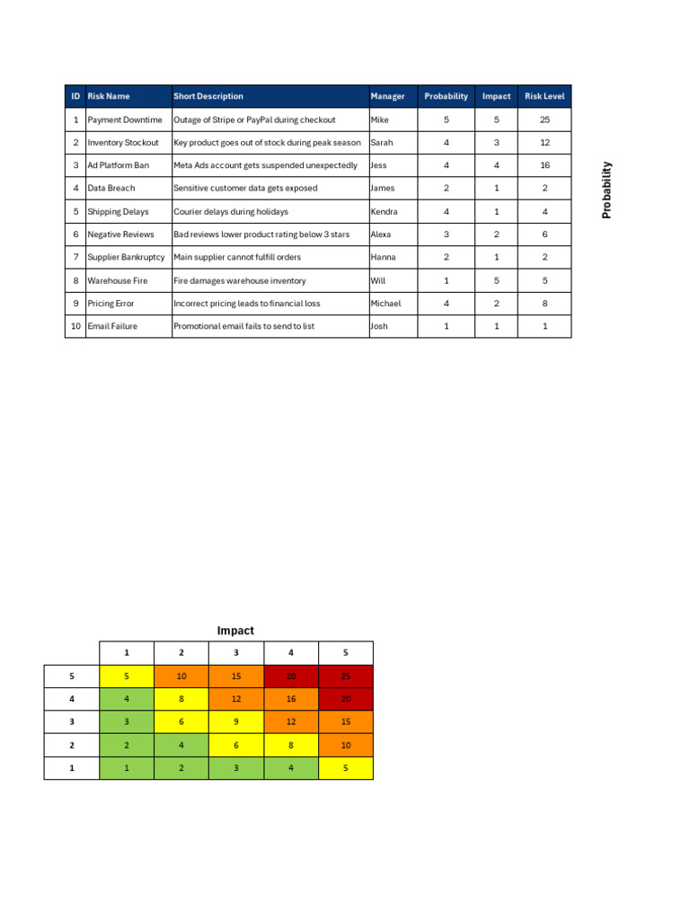 Start Risk Matrix | PDF