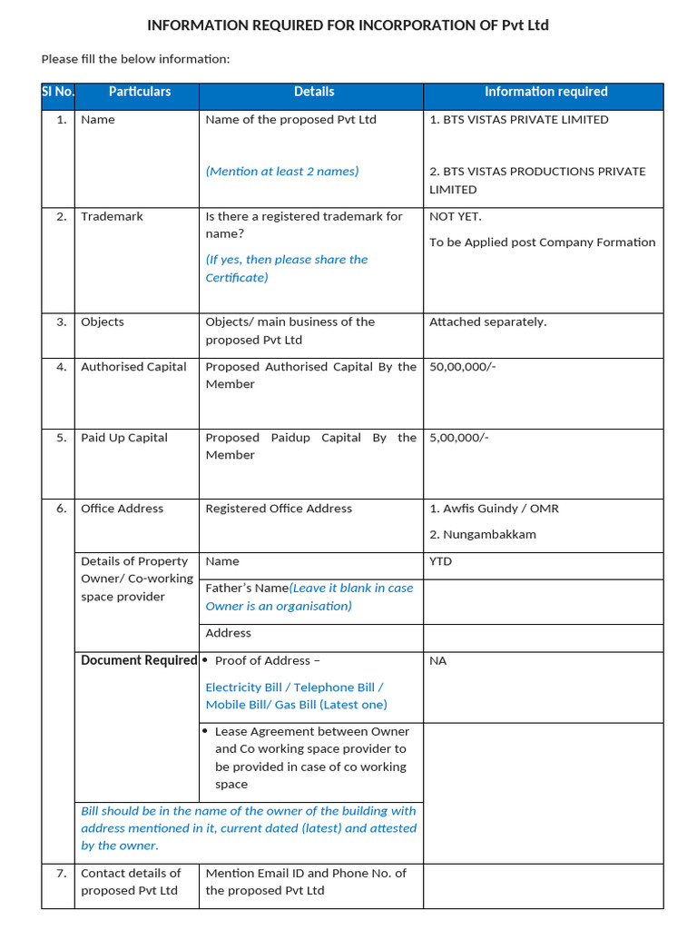 Checklist for Incorporation of Pvt Ltd | PDF | Identity Document ...