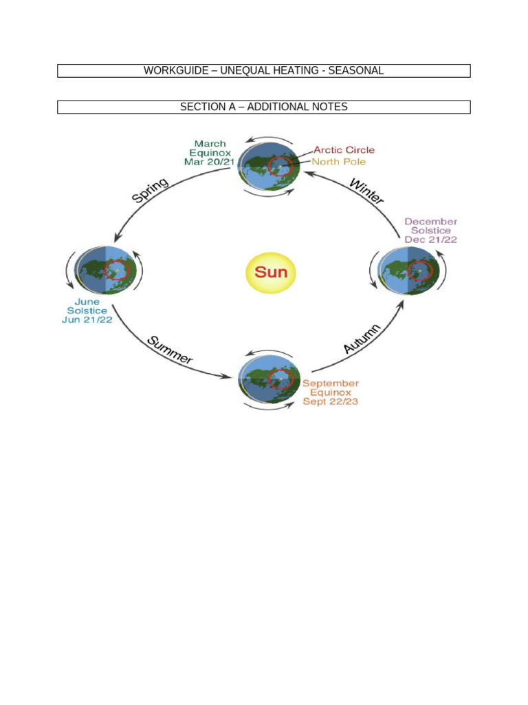 Geography GR 11 L 2 Notes Worksheet and Memo | PDF | Equator | Earth