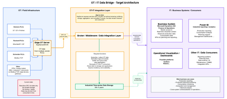 OTB RoadMap.drawio | PDF | Computer Engineering | Computer Architecture