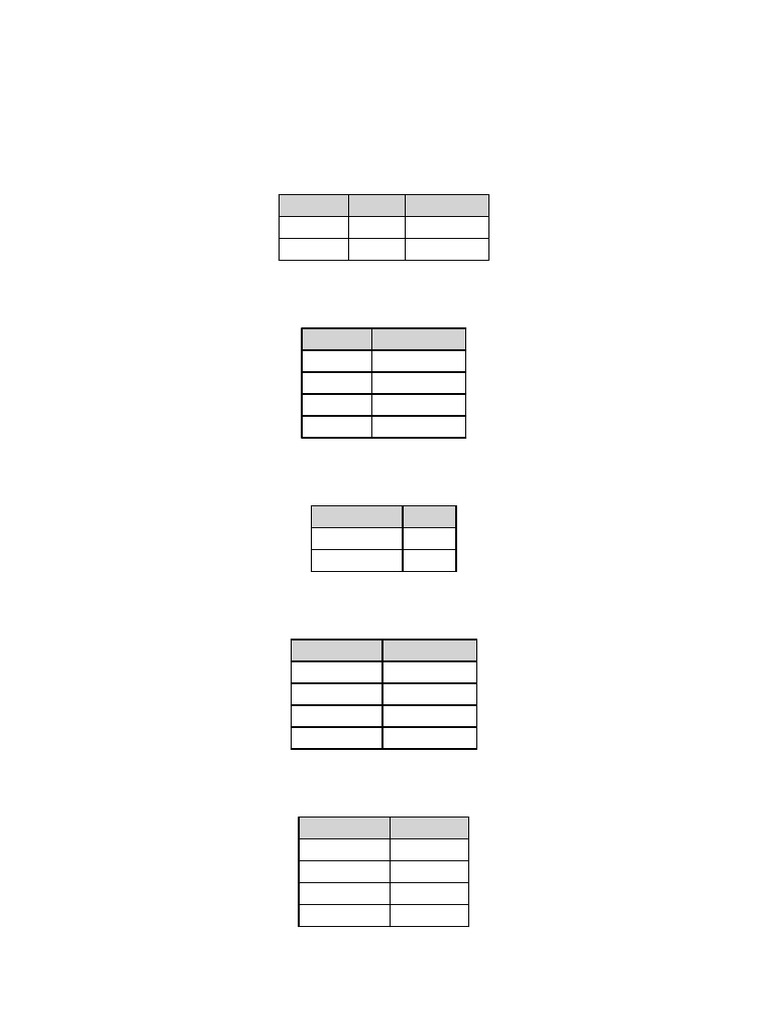 Normalization 2NF 3NF-1 | PDF | Services (Economics) | Money