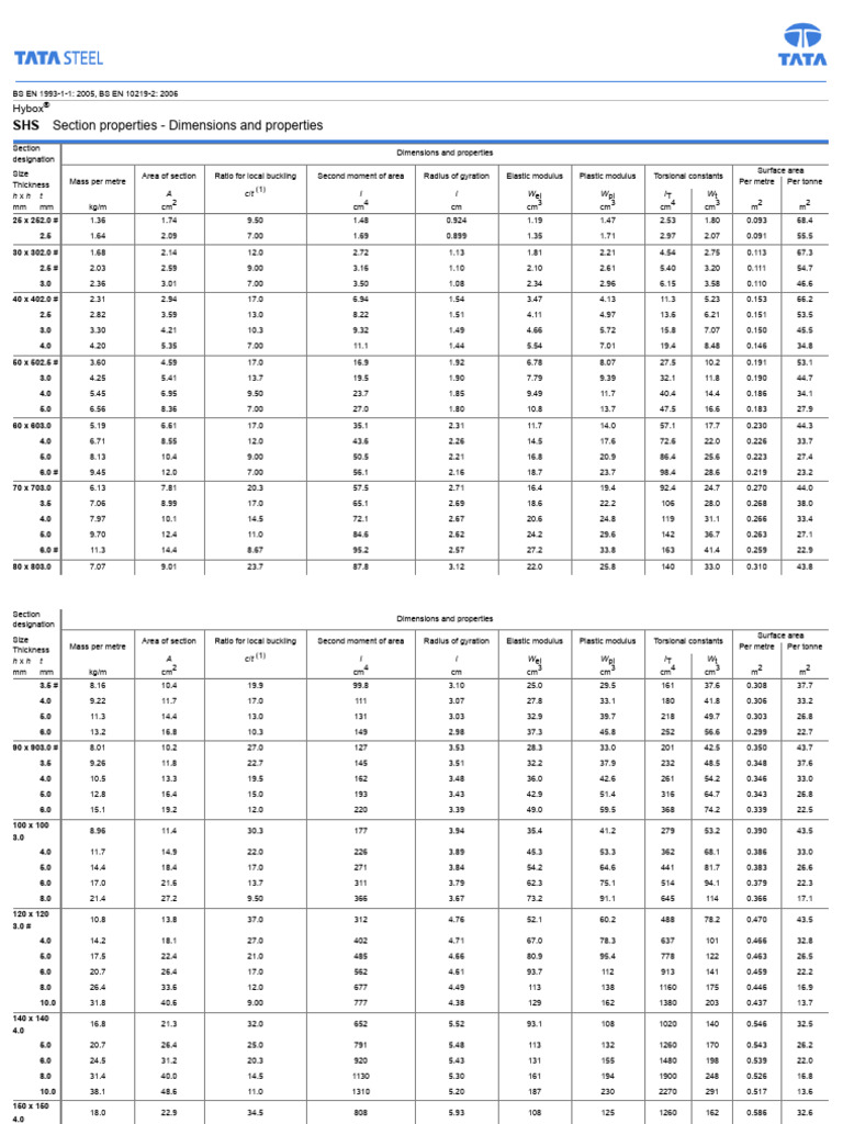 Eurocode 3, UK National Annex, Structural Hollow Sections, Hybox, SHS ...