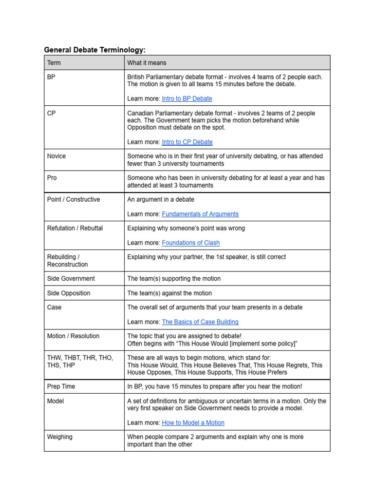 Debate Terms Glossary!! | PDF | Meetings