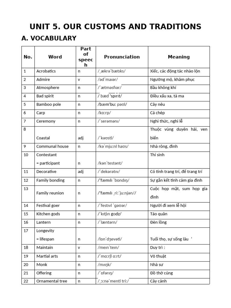 Unit 5 Eng 8 | PDF | Altar
