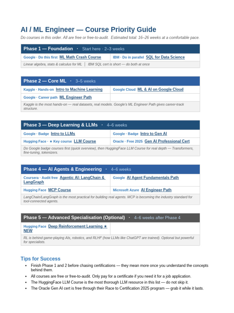AIML Priority Roadmap | PDF | Artificial Intelligence | Intelligence ...