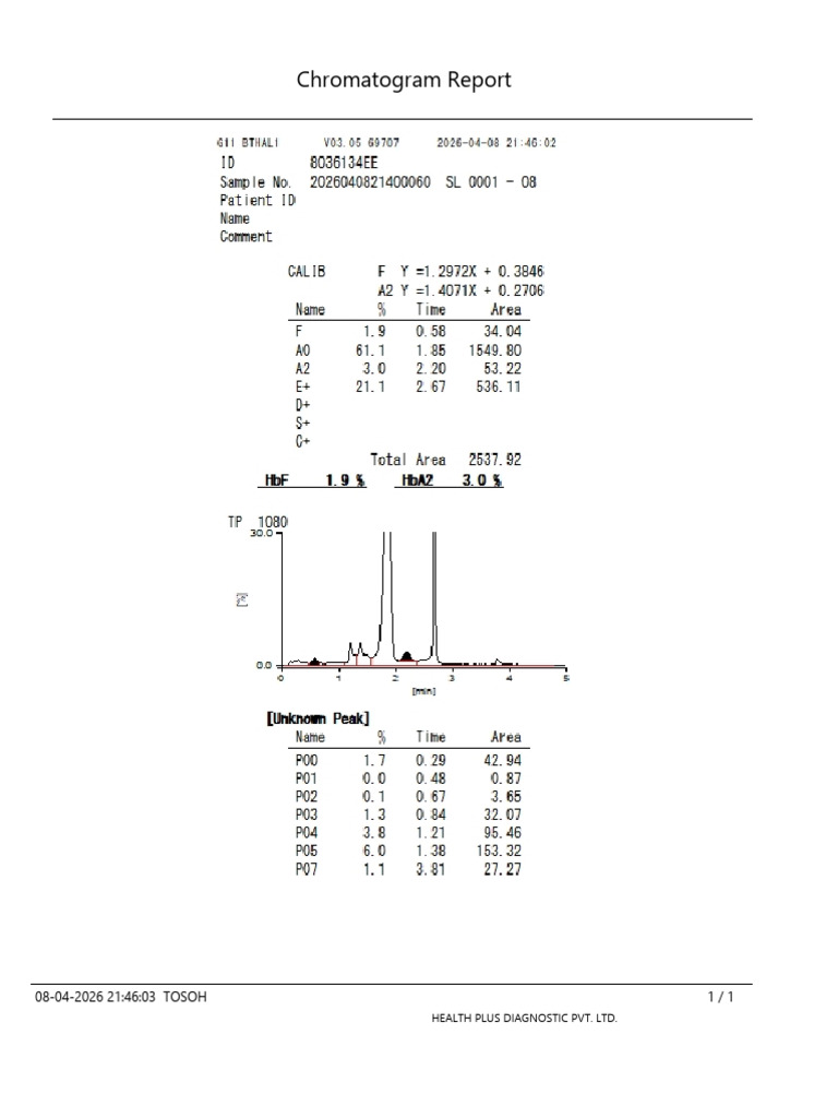 Lab Report New | PDF | Laboratory Techniques | Chromatography
