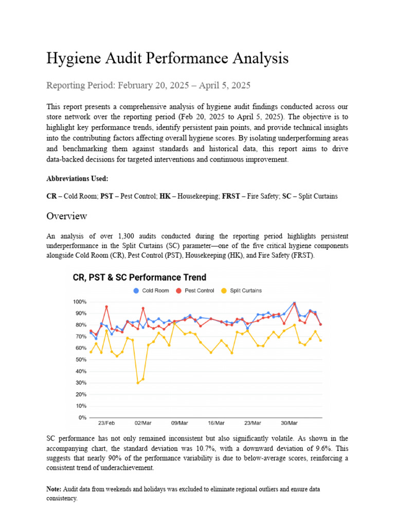 Hygiene Audit Performance Report | PDF | Outlier