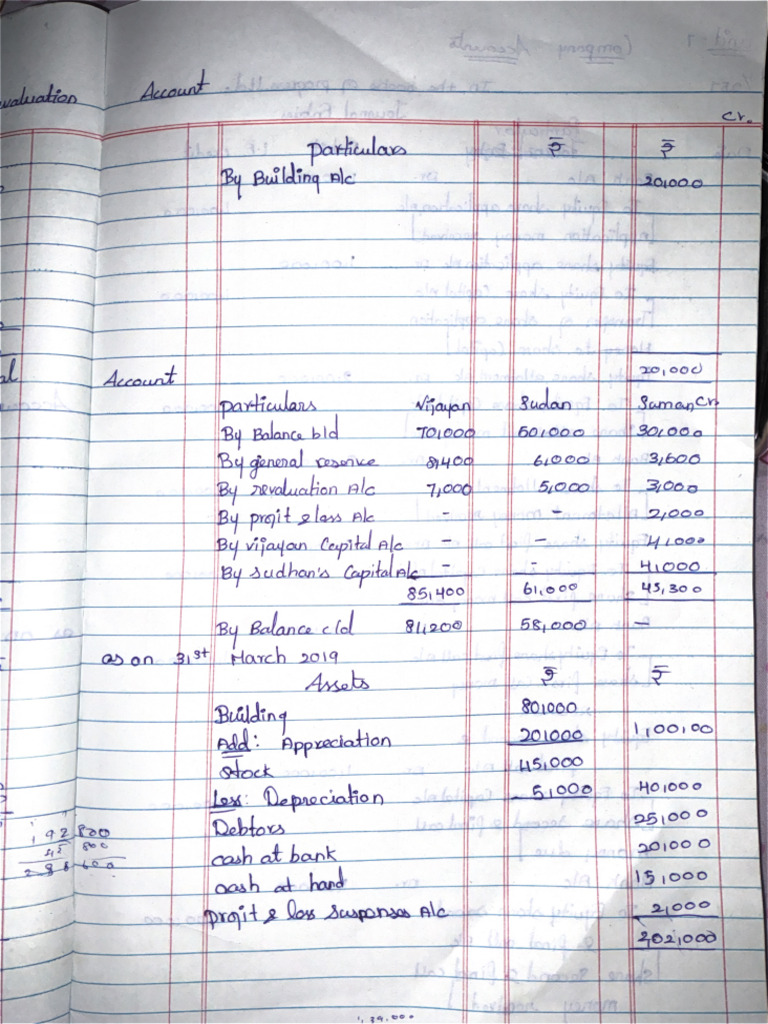 Important Class Notes | PDF