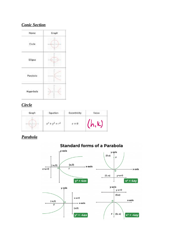 Conic Section Notes | PDF