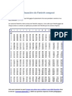 Table Financière Des Intérêts Composés