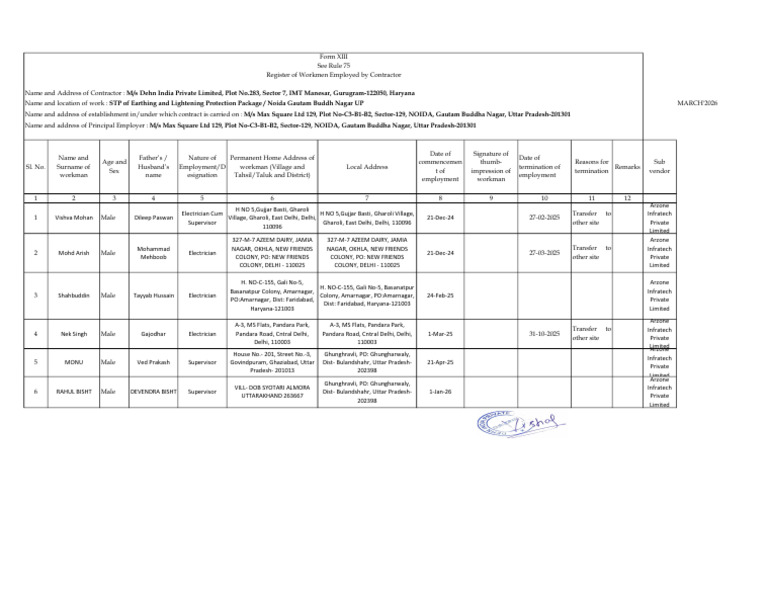 workmen Register-2 | PDF
