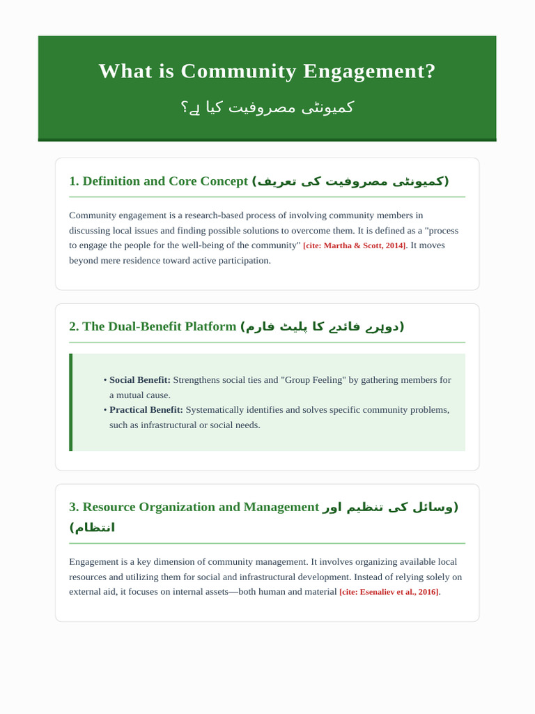 What is Community Engagement v1 | PDF | Community | Sustainability
