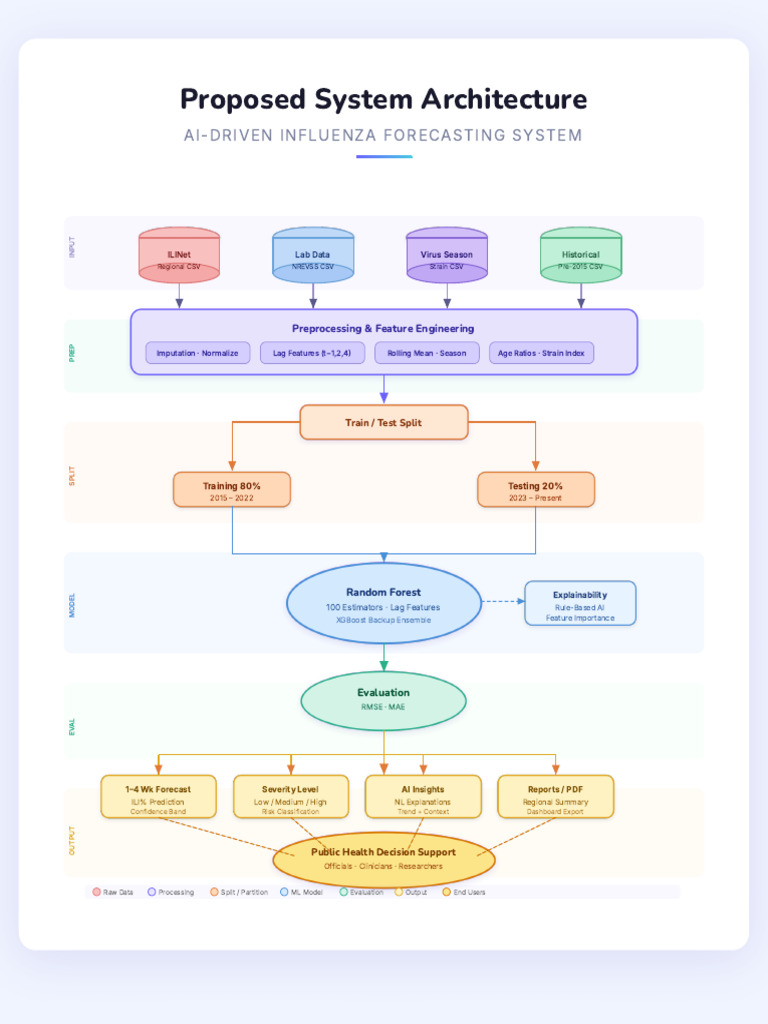 Influenza_flowchart.html (1) (1) | PDF | Applied Mathematics | Computing