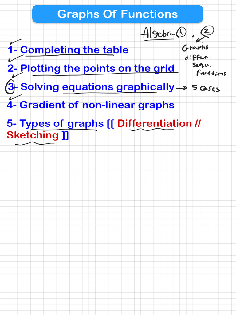 OL Cambridge Graphs of Functions + Functions Part 1 | PDF