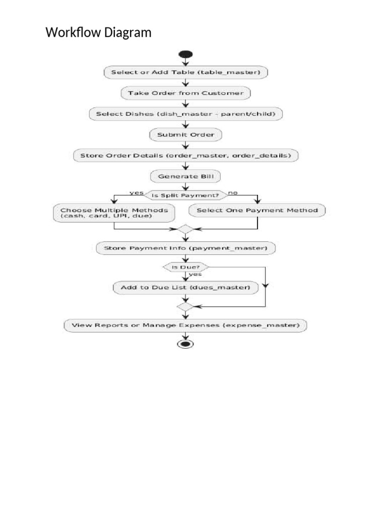 Workflow Diagram | PDF