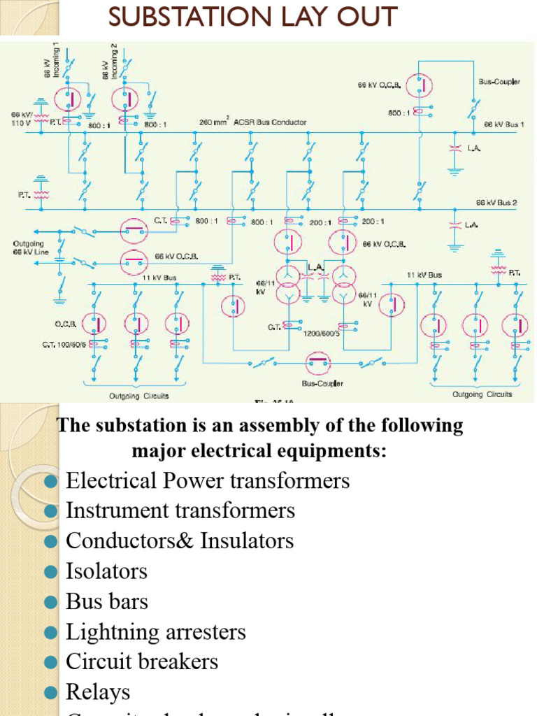 Components of substations | PDF | Transformer | Insulator (Electricity)