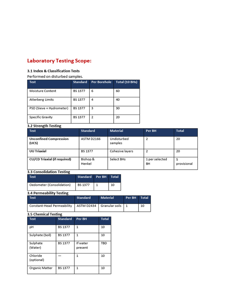 Required Tests for Geotechnical Investigation | PDF