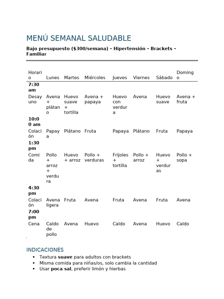 Menú Semanal Saludable (Bajo Presupuesto) | PDF