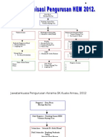 Carta HEM, Sek. Selamat, Kebersihan & Keceriaan (DAH)