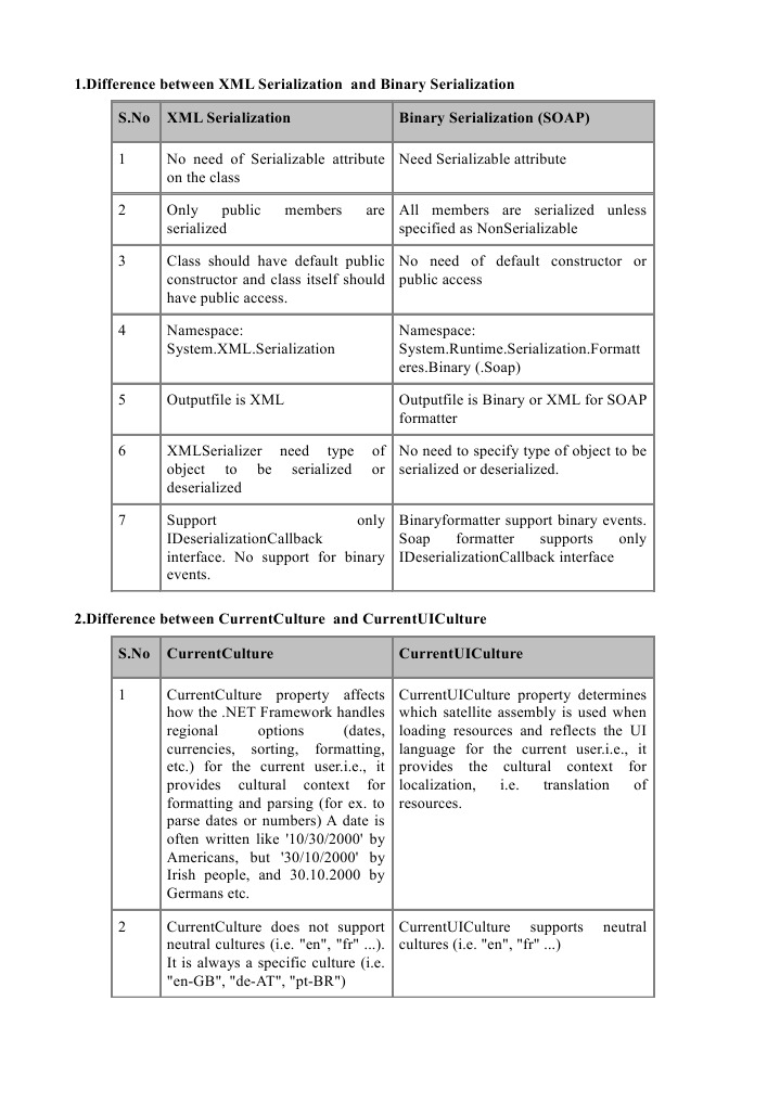 1.difference Between XML Serialization and Binary Serialization S.No