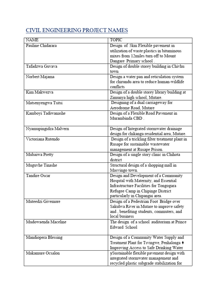 Project Topics for Civil Engineering(1) | PDF | Road | Road Surface
