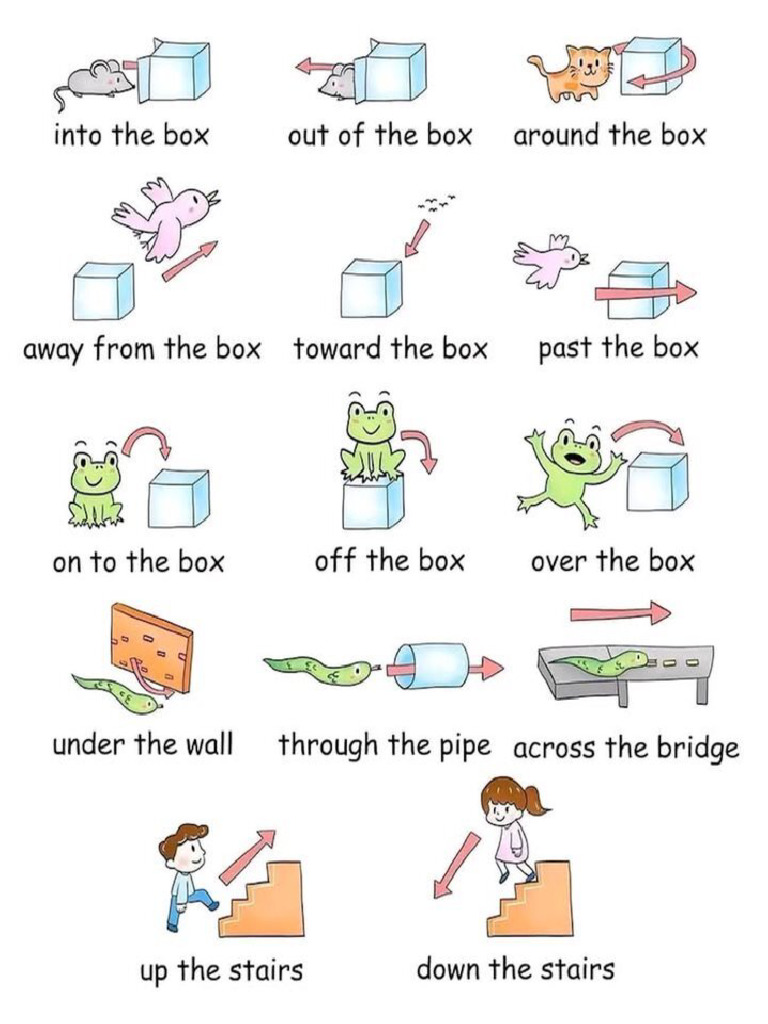 Prepositions Direction.jpeg | PDF