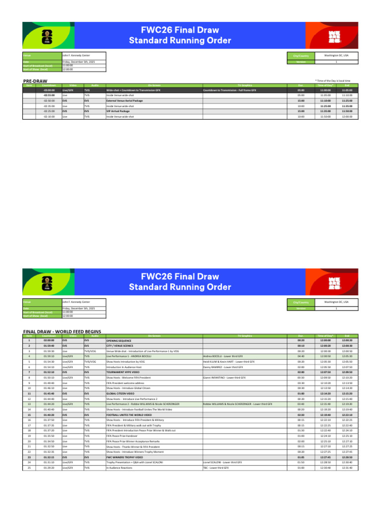 Fwc26 Final-draw Running-Order V | PDF | Association Football