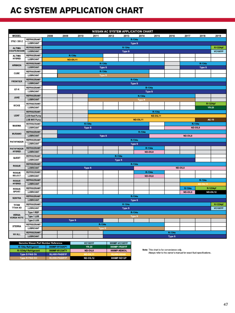 AC System Application Chart | PDF