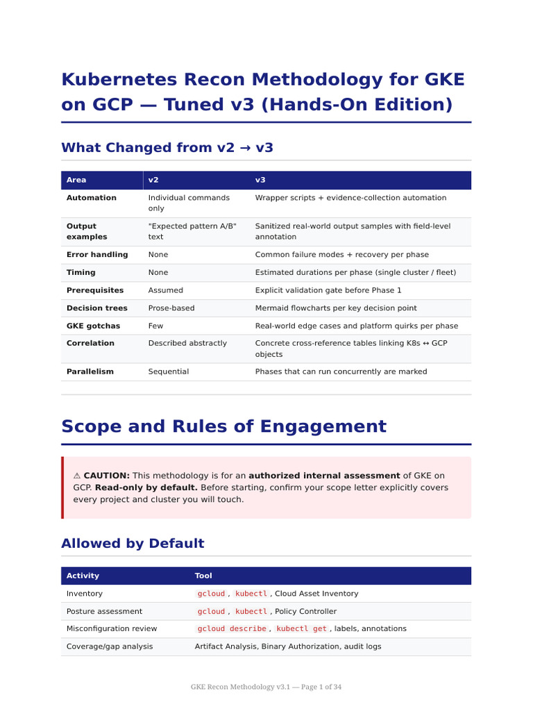GKE Recon Methodology v3.1 Final | PDF | Computing