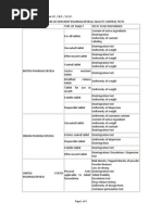 Download Tablet Evaluation by sudhansup SN103250386 doc pdf