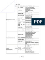 Tablet Evaluation