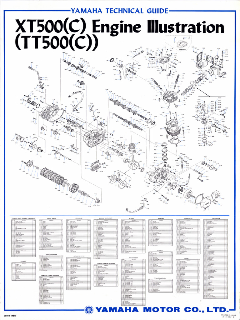 Motor | PDF