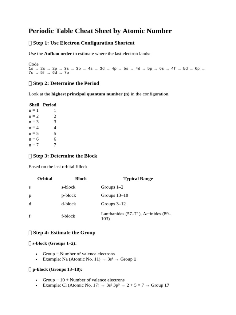 Periodic Table Cheat Sheet | PDF