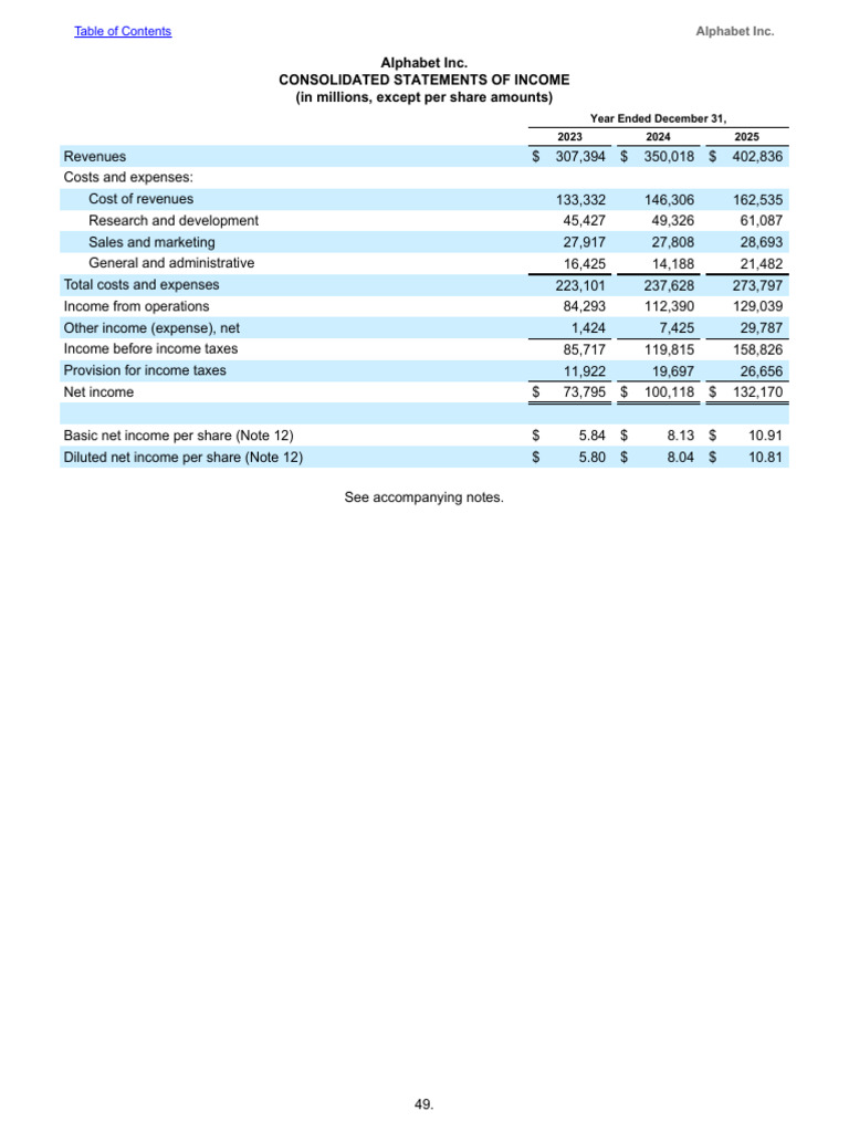 Alphabet Income Statement | PDF
