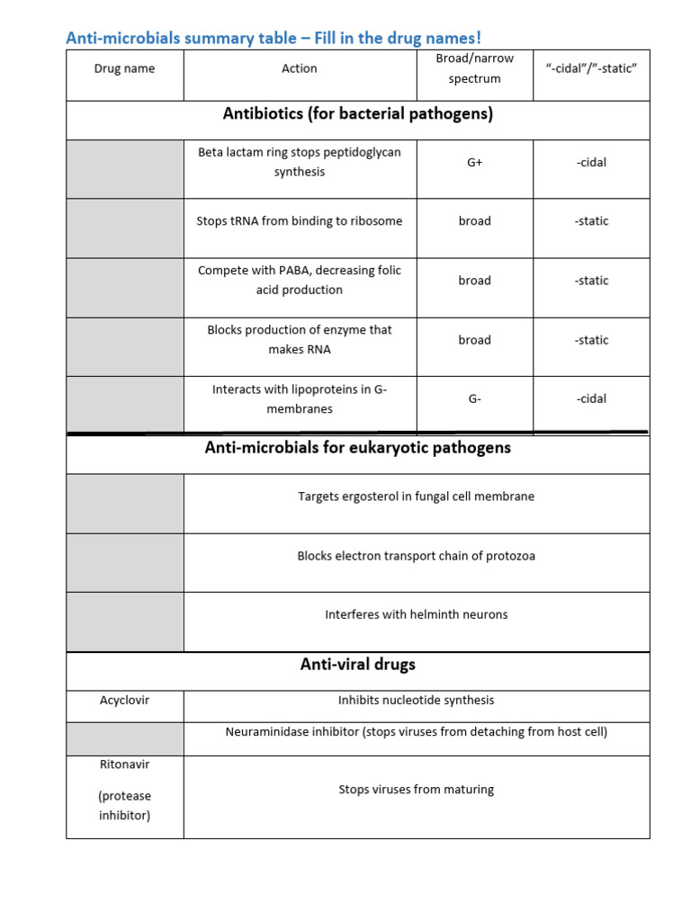 Worksheet -Name Antimicrobials (1) | PDF