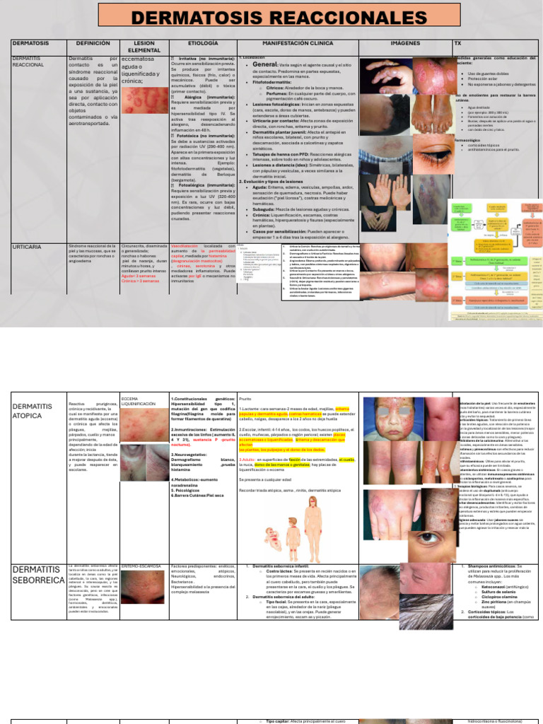 Dermato Tabla | PDF | Alergia | Especialidades Medicas