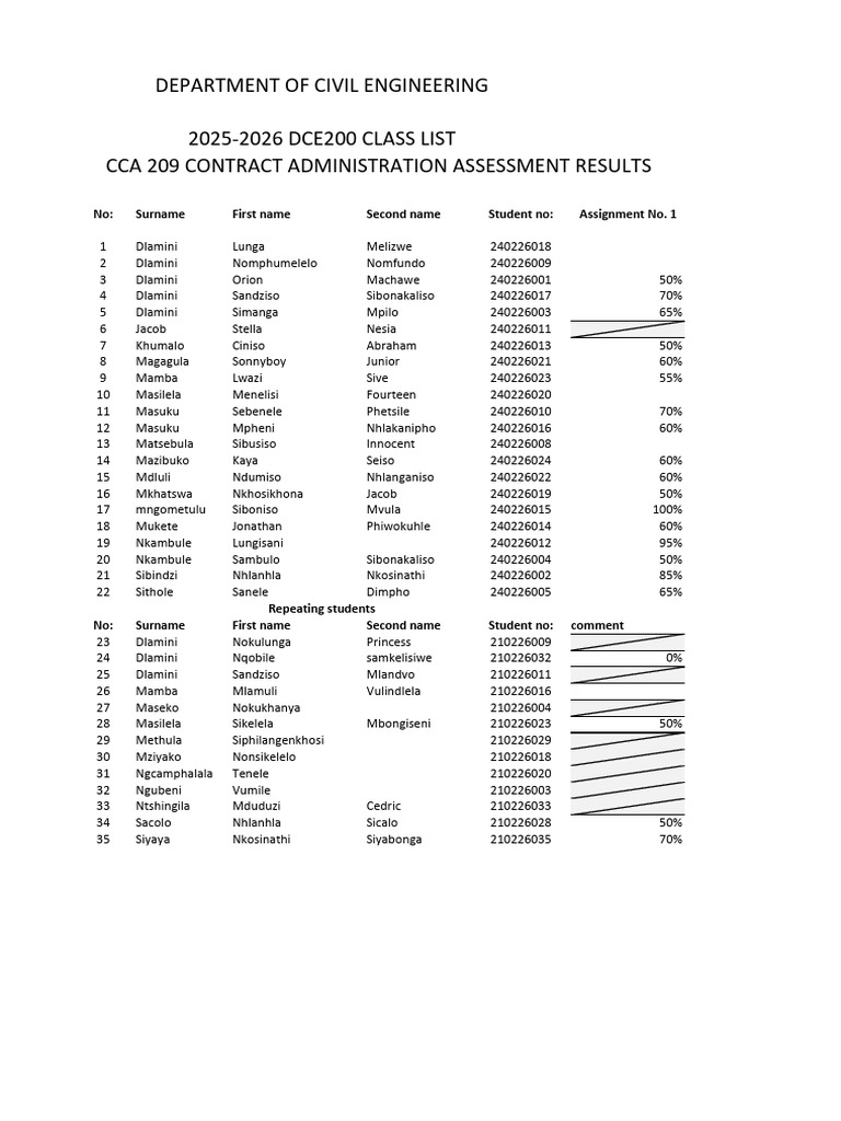 2025 - 2026 Dce 200 Class List Cca209 Assignment 1 Results | PDF
